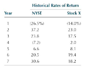 Historical Rates of Return Stock X Year NYSE 1 (26.5%) (14.0%) 37.2 23.0 23.8 17.5 (7.2) 2.0 6.6 8.1 19.4 20.5 30.6 18.2