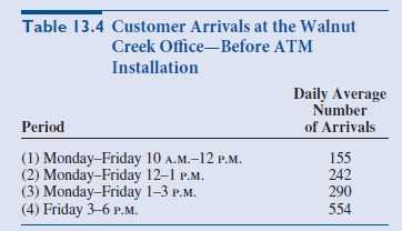 Table 13.4 Customer Arrivals at the Walnut Creek Office-Before ATM Installation Daily Average Number of Arrivals Period 
