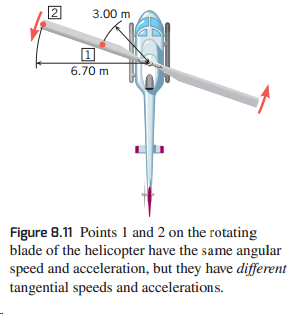 3.00 m 6,70 m Figure 8.11 Points 1 and 2 on the rotating blade of the helicopter have the same angular speed and acceler