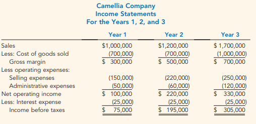 Camellia Company Income Statements For the Years 1, 2, and 3 Year 2 Year 1 Year 3 $ 1,700,000 (1,000,000) $ 700,000 $1,0