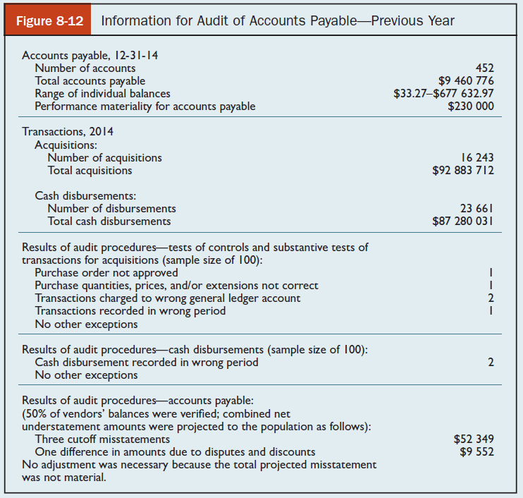 Figure 8-12 Information for Audit of Accounts Payable-Previous Year Accounts payable, 12-31-14 Number of accounts Total 