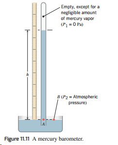 Empty, except for a negligible amount of mercury vapor (P =0 Pa) B (P2 = Atmospheric pressure) Figure 11.11 A mercury ba