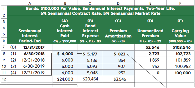 Bonds: $100,000o Par Value, Semiannual Interest Payments, Two-Year Life, 6% Semiannual Contract Rate, 5% Semiannual Mark