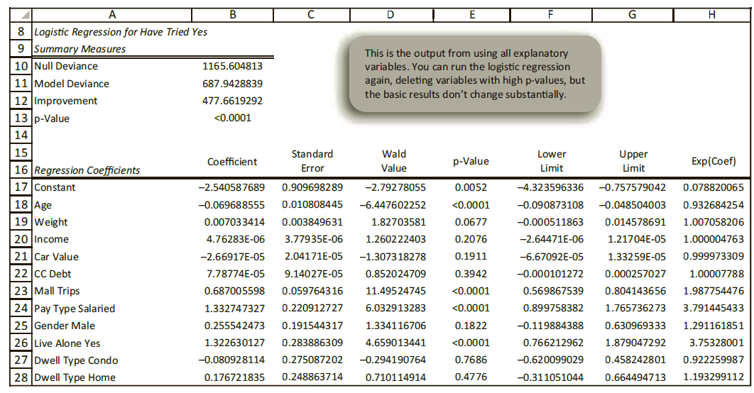 Н 8 Logistic Regression for Have Tried Yes 9 Summary Measures This is the output from using all explanatory variables. 