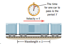 The time for one car to pass is the period T Velocity = v Wavelength = A- 