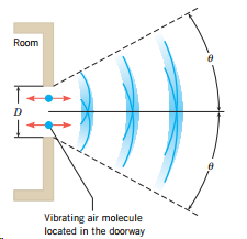 Room Vibrating air molecule located in the doorway 