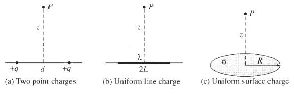 +ą 2L +q (a) Two point charges (b) Uniform line charge (c) Uniform surface charge 
