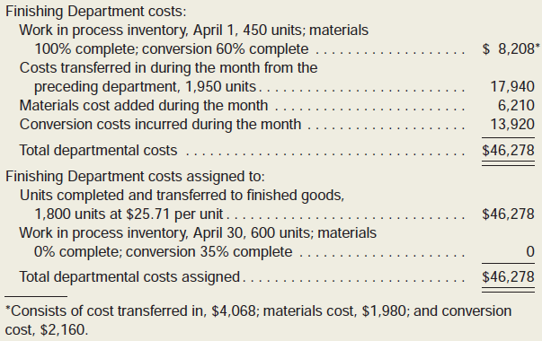 Finishing Department costs: Work in process inventory, April 1, 450 units; materials 100% complete; conversion 60% compl