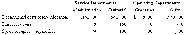Service Departments Administration Operating Departments Groceries Janitorial Gifts Departmental costs before allocation