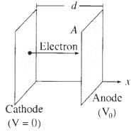 d- A Electron Anode Cáthode (Vo) (V = (0) 
