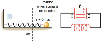 Position when spring is unstretched PE v = 0 m/s lell (a) 