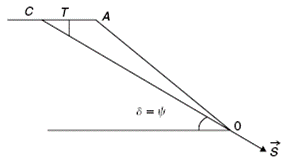 With reference to the wedge shown in the sketch and
