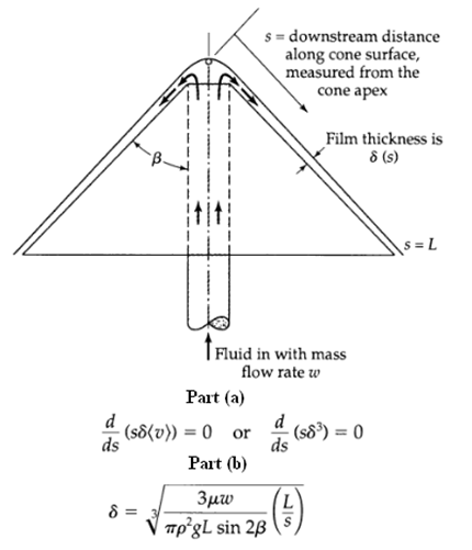 $ = downstream distance along cone surface, measured from the cone apex Film thickness is 8 (s) S = L fFluid in with mas