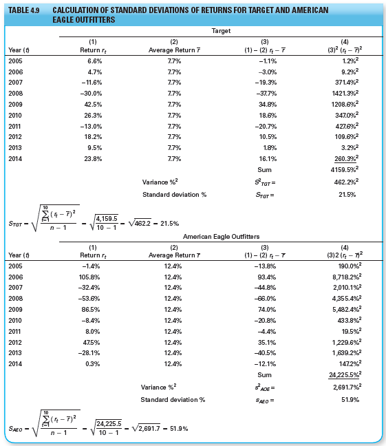CALCULATION OF STANDARD DEVIATIONS OF RETURNS FOR TARGET AND AMERICAN EAGLE OUTFITTERS TABLE 4.9 Target (1) Return r (2)