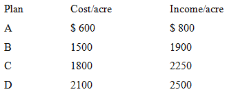 Plan Cost/acre Income/acre S 600 $ 800 A 1500 1900 1800 2250 D 2100 2500 