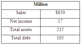 Million S850 Sales Net income 17 215 Total assets Total debt 105 
