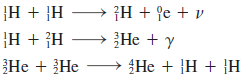 H + |H → }H + ſe + v H + }H – He + He He + y He + H + H 