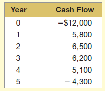 Year Cash Flow -$12,000 5,800 6,500 6,200 4 5,100 - 4,300 5 
