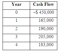 Year Cash Flow -S 450,000 165,000 190,000 205,000 183,000 4. 