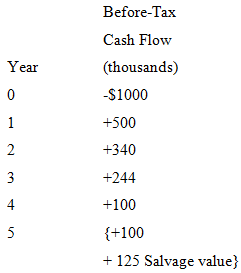 Before-Tax Cash Flow (thousands) Year -$1000 +500 2 +340 +244 +100 4 {+100 5 + 125 Salvage value} 1. 3. 
