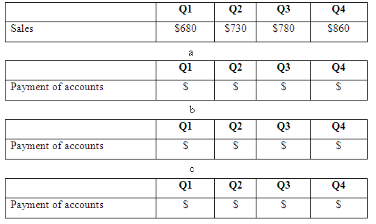 Q4 Q1 Q2 Q3 Sales S680 S730 S780 S860 Q1 Q2 Q3 Q4 Payment of accounts Q1 Q2 Q3 Q4 Payment of accounts Q1 Q2 Q3 Q4 Paymen