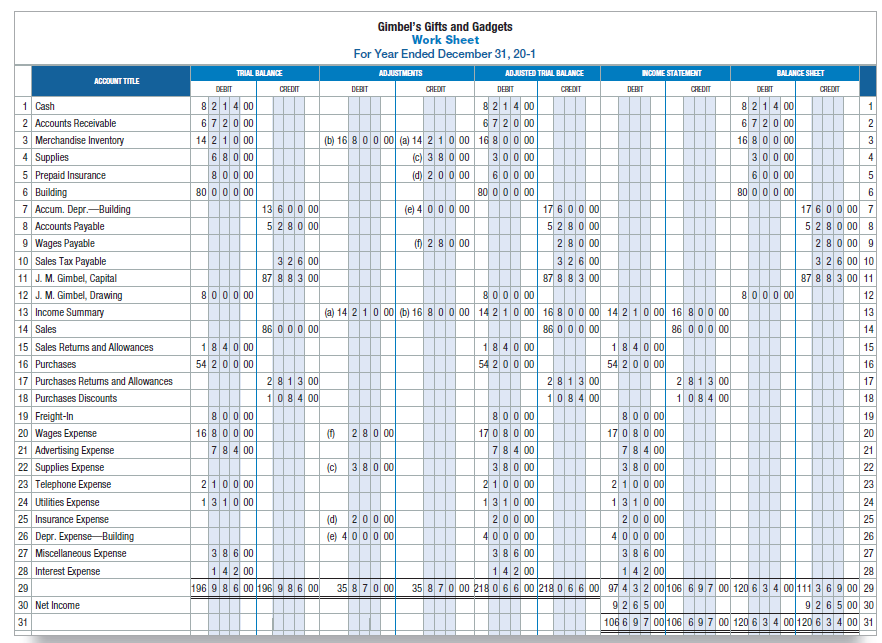 Gimbel's Gifts and Gadgets Work Sheet For Year Ended December 31, 20-1 TRIAL BALANCE NCOME STATEMENT BALANCE SHEET ADJUS