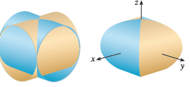 The figure shows the surface created when the cylinder y2