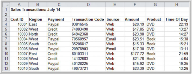 Classify each of the data elements in the Sales Transactions