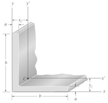 Determine the product of inertia for the beam's cross-sectional1