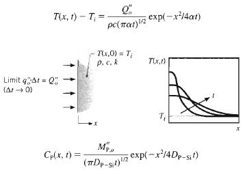 Tix, 1) — т, — pe(Tat)2 exp(-x³14a1) 1/2 Tx,0) = T; P, c, k Tx,) Limit qAr = Q