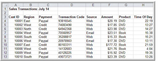 Develop a spreadsheet model for Classify each of the data