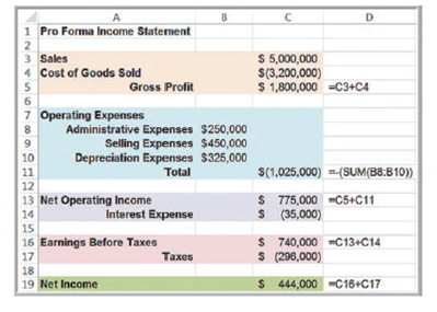 For the Pro Forma Income Statement model in the Excel