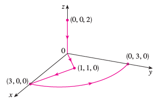 z. ZA (0, 0, 2) (0, 3, 0) (1, 1, 0) y (3,0,0) хк 