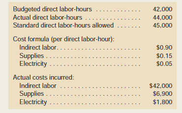 Budgeted direct labor-hours Actual direct labor-hours 42,000 44,000 Standard direct labor-hours allowed 45,000 Cost form