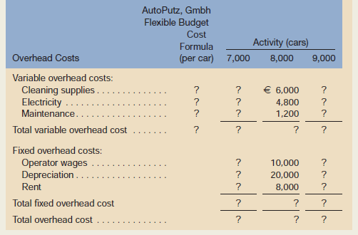 AutoPutz, Gmbh Flexible Budget Cost Activity (cars) Formula Overhead Costs (per car) 7,000 8,000 9,000 Variable overhead