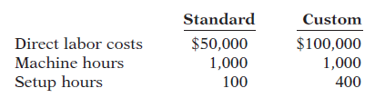 Standard Custom Direct labor costs Machine hours $50,000 $100,000 1,000 1,000 Setup hours 100 400 