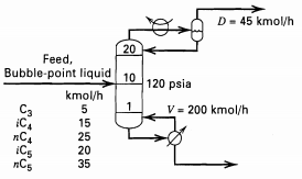 D= 45 kmol/h 20 Feed, Bubble-point liquid 10 120 psia kmol/h V = 200 kmol/h C3 iC, пC iCs пCs 15 25 20 35 