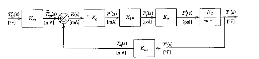 T'(s) K2 та E(s) (mA] туря) P(s) [psi] PAs) Kip Гpsi] P'(s) K, K. [°F1 Кл, [mAI TS + 1 (°F) ImA] 의사품 т