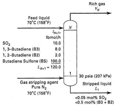 Rich gas VN Feed liquid 70°C (158°F) IN+1 Ibmol/h so2 10.0 1, 3-Butadiene (B3) 8.0 1, 2-Butadiene (B2) 2.0 Butadiene S