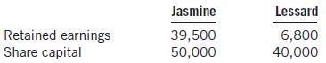 Jasmine Lessard Retained earnings Share capital 39,500 50,000 6,800 40,000 