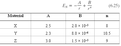 B En (6.25) Material 2.5 2.0 x 10-5 8.0 x 10-6 1.5 x 10-5 2.3 10.5 3.0 2. 2. 