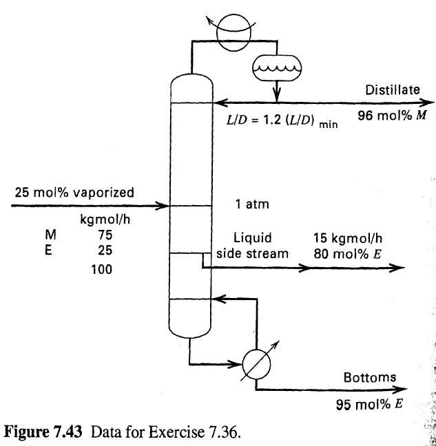 Distillate 96 mol% M L/D = 1.2 (L/D) min 25 mol% vaporized 1 atm kgmol/h 75 15 kgmol/h 80 mol% E Liquid side stream 25 1
