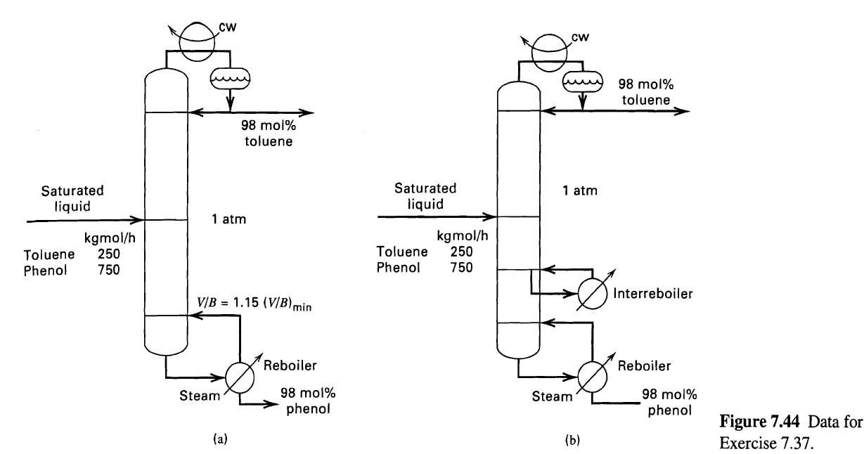 Cw 98 mol% toluene 98 mol% toluene Saturated Saturated liquid 1 atm liquid 1 atm kgmol/h 250 750 kgmol/h 250 750 Toluene