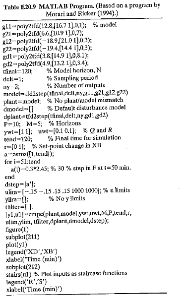 Table E20.9 MATLAB Program. (Based on a program by Morari and Ricker (1994).) gl1-poly2tfd(12.8(16.7 1),0,1); % model g2