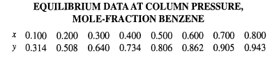 EQUILIBRIUM DATA AT COLUMN PRESSURE, MOLE-FRACTION BENZENE * 0.100 0.200 0.300 0.400 0.500 0.600 0.700 0.800 y 0.314 0.5
