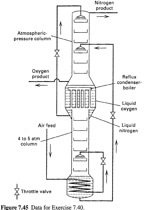 Nitrogen product Atmospheric- pressure column Oxygen product Reflux condenser- boiler Liquid охудen Liquid nitrogen 