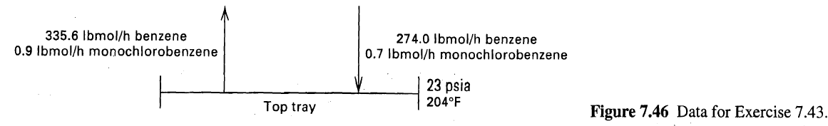 335.6 Ibmol/h benzene 0.9 Ibmol/h monochlorobenzene 274.0 Ibmol/h benzene 0.7 Ibmol/h monochlorobenzene 23 psia Top tray