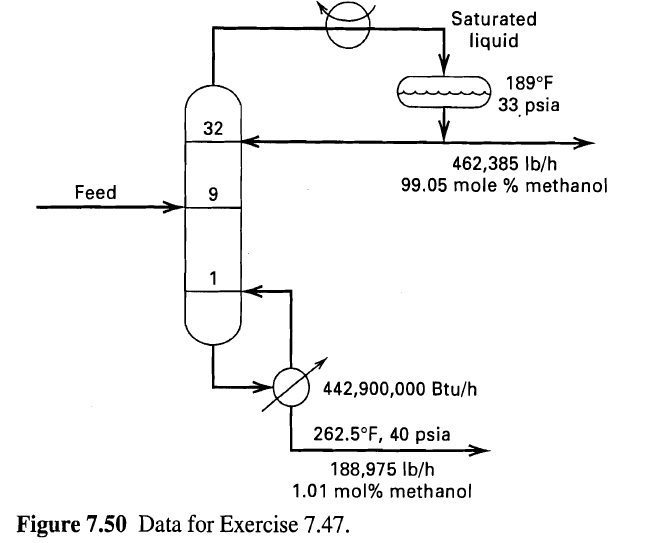 Saturated liquid 189°F 33 psia 32 462,385 Ib/h 99.05 mole % methanol Feed 442,900,000 Btu/h 262.5°F, 40 psia 188,975 I