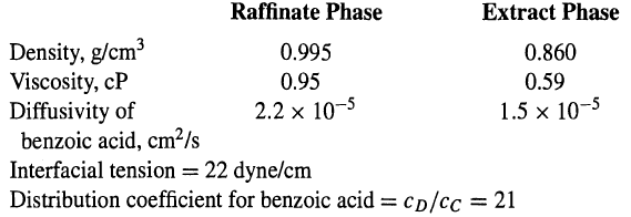 Raffinate Phase Extract Phase Density, g/cm³ Viscosity, cP Diffusivity of benzoic acid, cm²/s Interfacial tension = 22