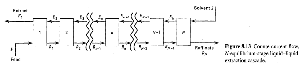 Solvent S Extract EN-1 EN En +1 Ез En E, E2 N-1 п Figure 8.13 Countercurrent-flow, N-equilibrium-stage liquid-liquid 